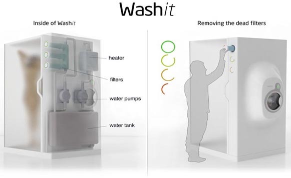 Washit – Aprovecha el agua de la ducha para lavar ropa (por Iohanna Küppers)